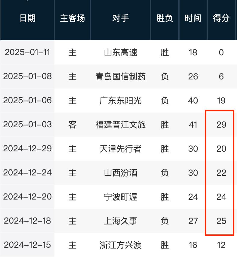 亚冠附加赛