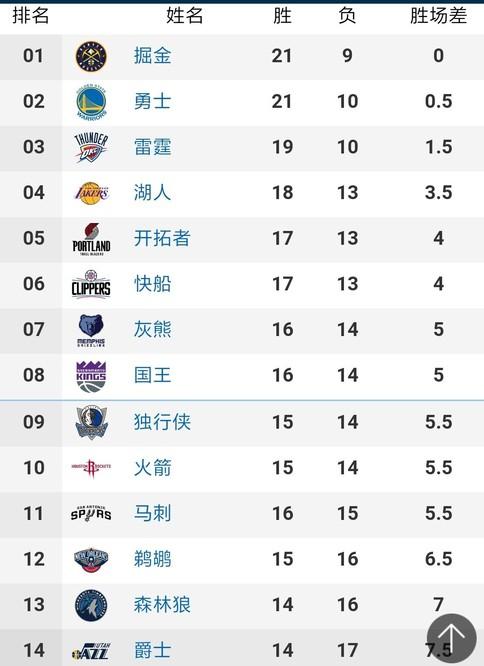 哈兰德的双